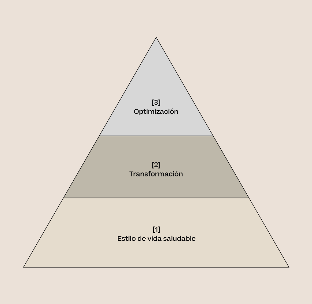 rutina dermatologia Dra Zoe Draelos